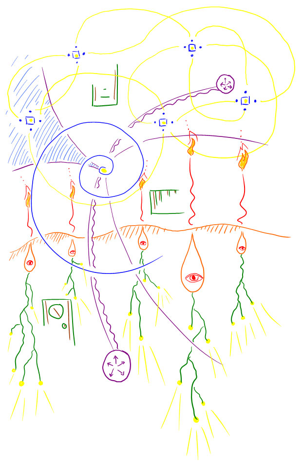 Growth of an Idea   Growth of an Idea