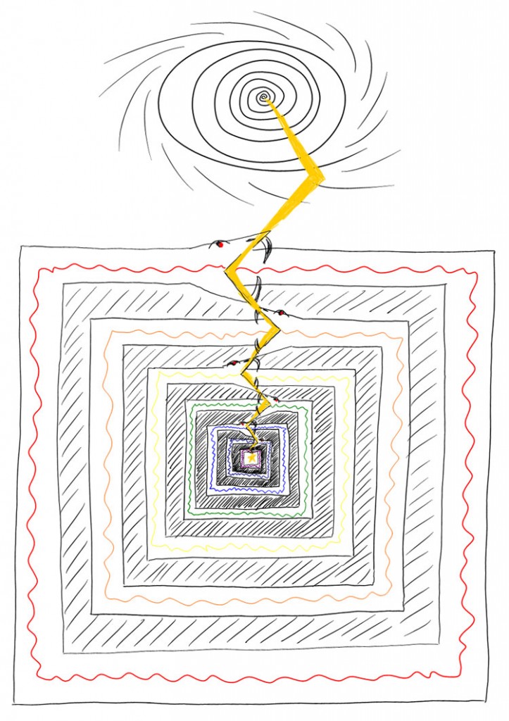 Recursive Frame Analysis