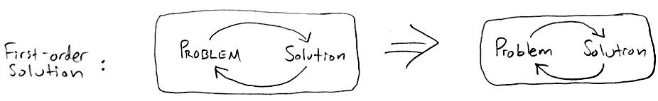 First-order-solution First Order Solution