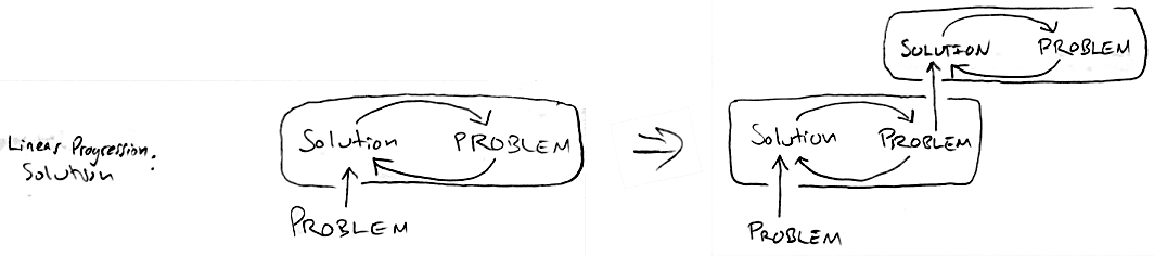 Linear-Progressive-Solution Linear-Progressive Solution
