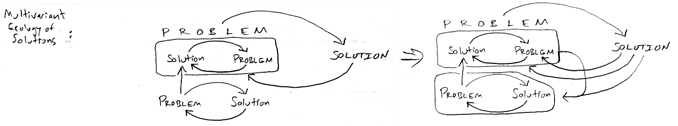 Multivariant-Ecology-of-Solutions Multivariant Ecology of Solutions