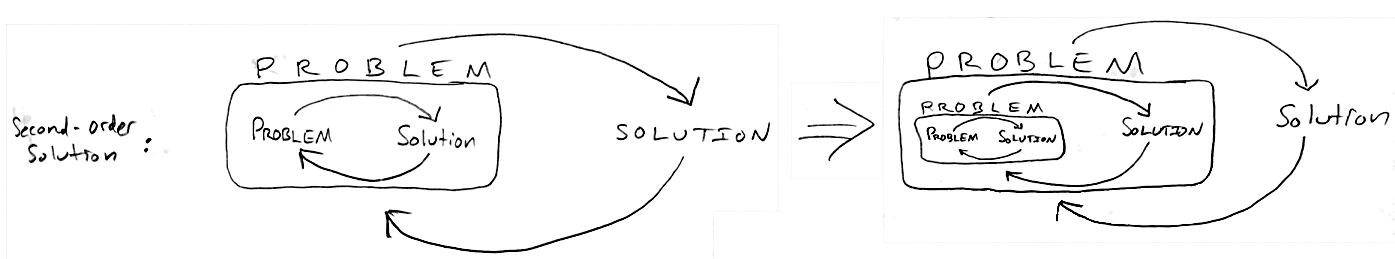 Second-Order-Solution Second-Order Solution