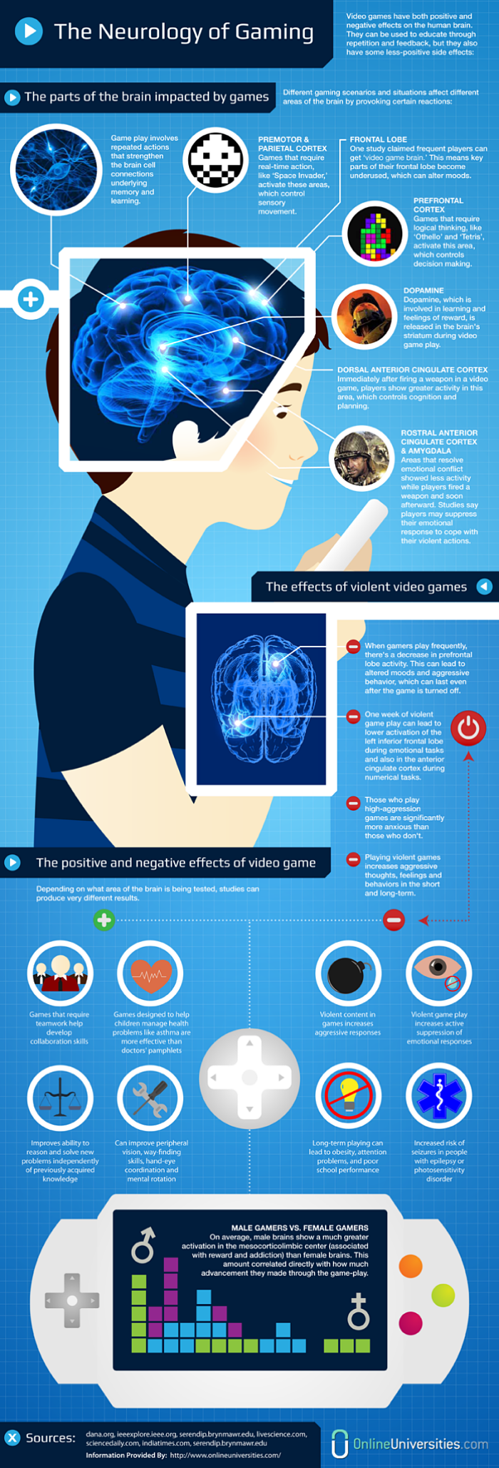 Video Games Are Good For Your Brain [Infographic]